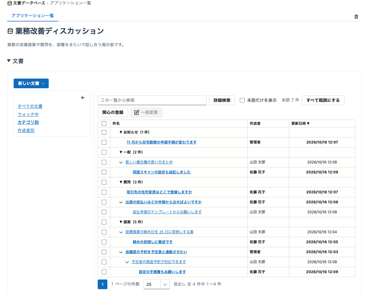 Culminansの文書データベース。主題と応答をカテゴリ別にまとめ、応答を字下げして並べたビュー。未読の文書は太字で表示。