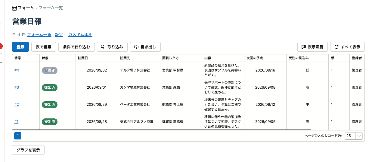 レコードの一覧。状態が色付きで並ぶ。