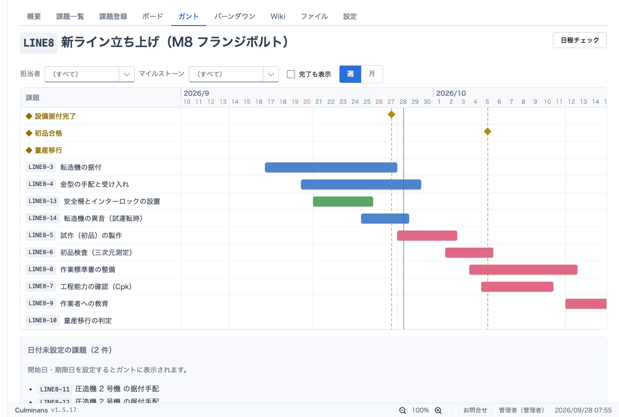 ガント。マイルストーンは菱形、課題は棒で表示され、今日の位置に縦線が入る。