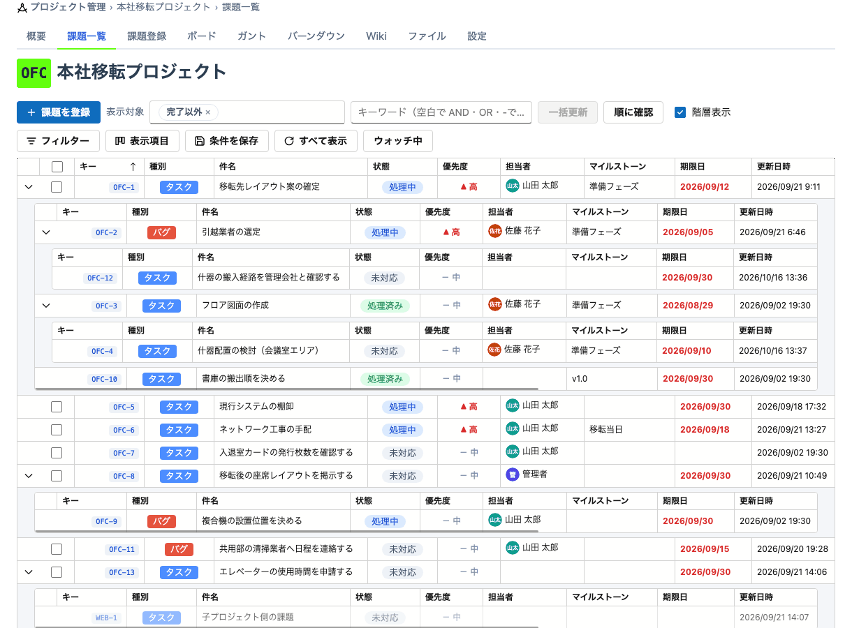 Culminansのプロジェクト管理。課題一覧の階層表示で、親課題の下に子課題、その下に孫課題を開いて表示。