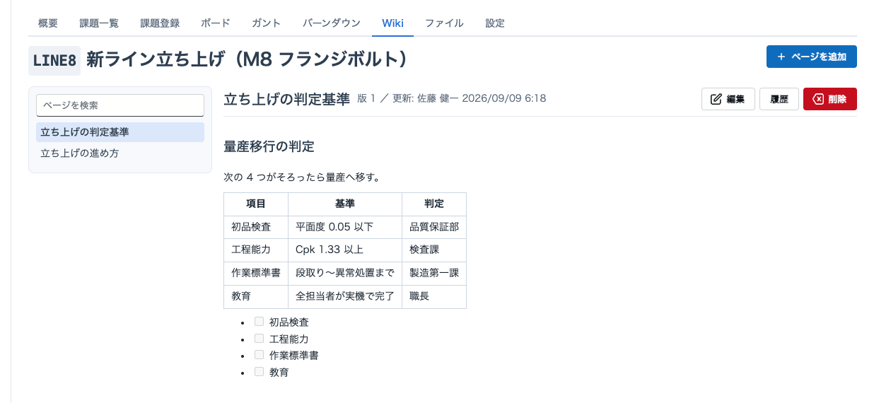 Wiki。左にページの階層、右に本文を表示。
