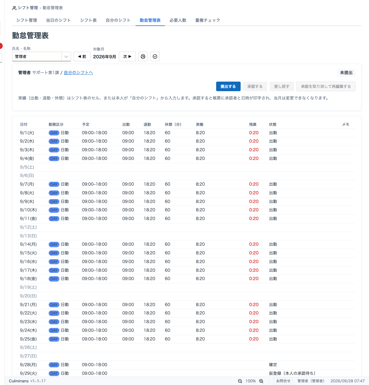 勤怠管理表。実働・休憩・残業と月の合計を表示。