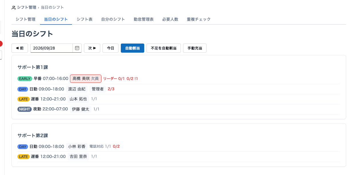 当日のシフト。部署ごとに、誰が何時から入り、人数が足りているかが並ぶ。
