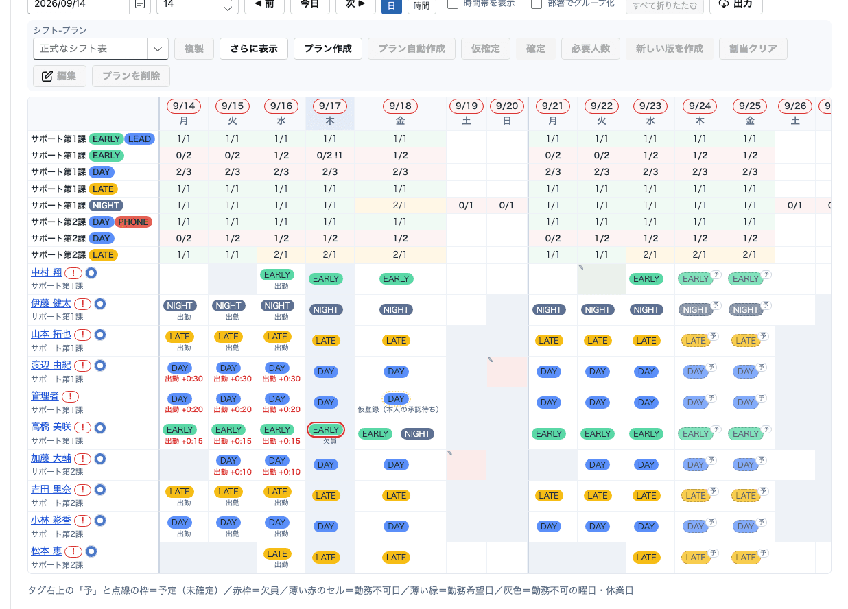 Culminansのシフト管理。従業員と日付の表で、必要人数の充足と割り当てを表示。