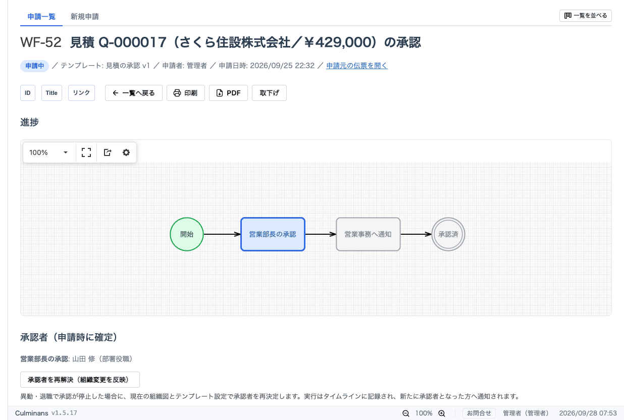 申請書の詳細。進捗の図と、申請時に確定した承認者を表示。